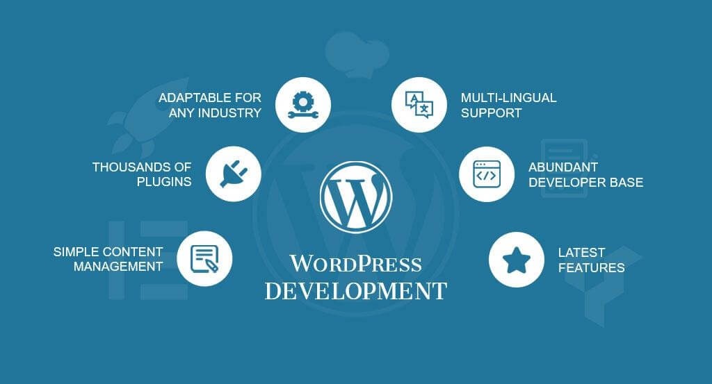 WordPress Development Services in UAE by Silicon Pioneers